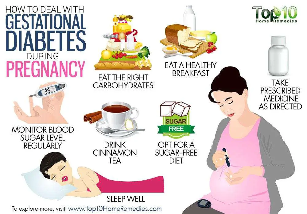 The Right Approach to Manage Gestational Diabetes at Home ...