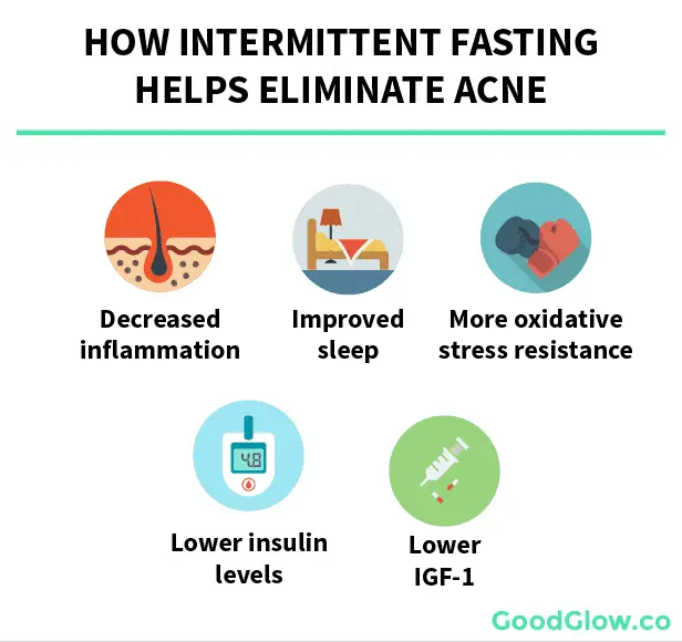 The Ultimate Guide to Intermittent Fasting for Acne