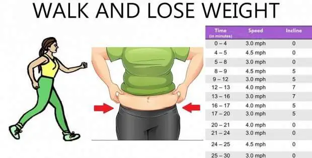 THIS Is How Much You Need To Walk To Lose Weight Fast ...