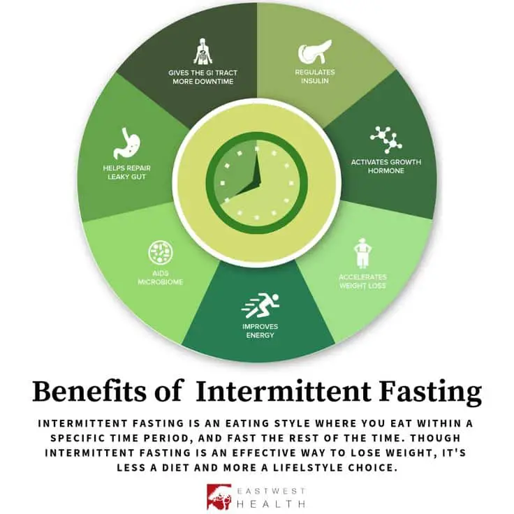 Time to Try Intermittent Fasting
