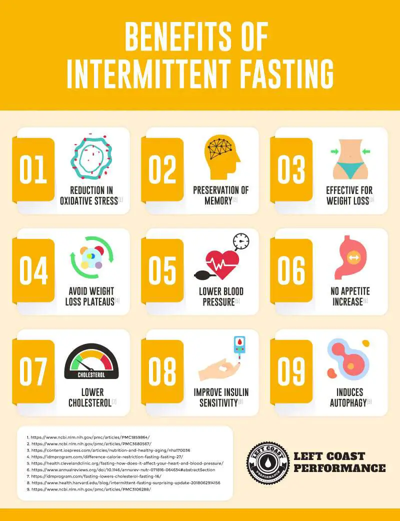 Using Intermittent Fasting on a Keto Diet: Schedules and Benefits ...