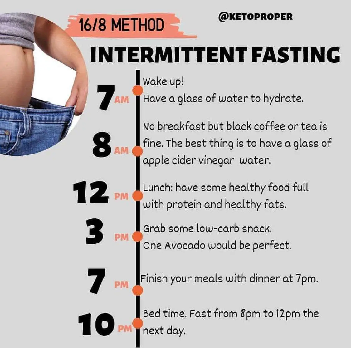View Low Carb Intermittent Fasting For Weight Loss Pictures ...