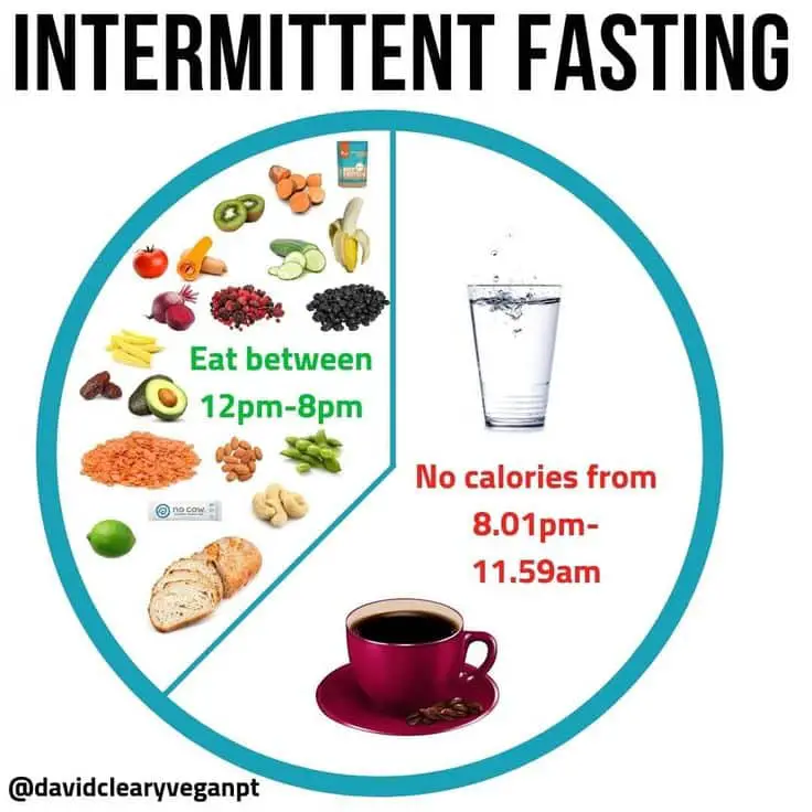We would all like to know does intermittent fasting work? Here we have ...