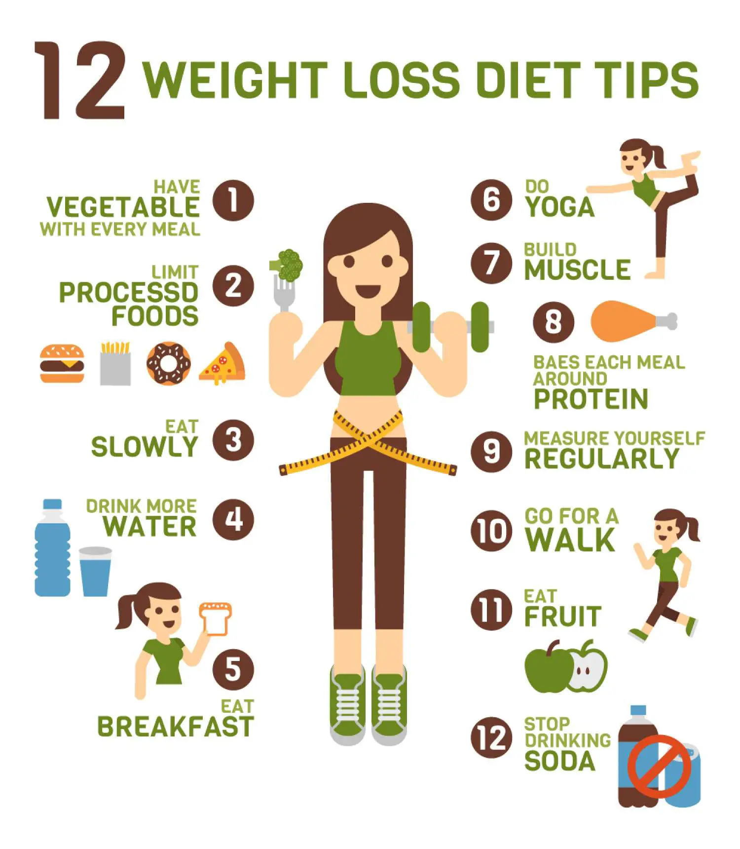 Weight loss tips Infographic