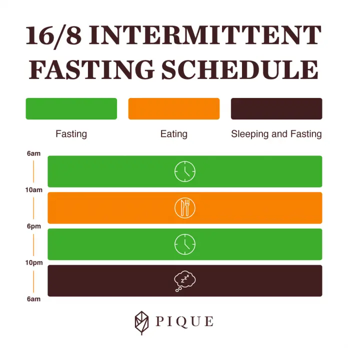 What Are The Intermittent Fasting Times