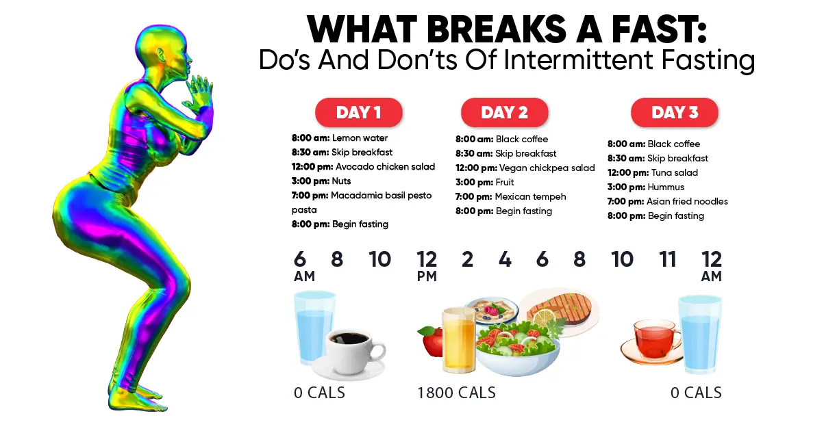 What Breaks A Fast: Dos And Donts Of Intermittent ...