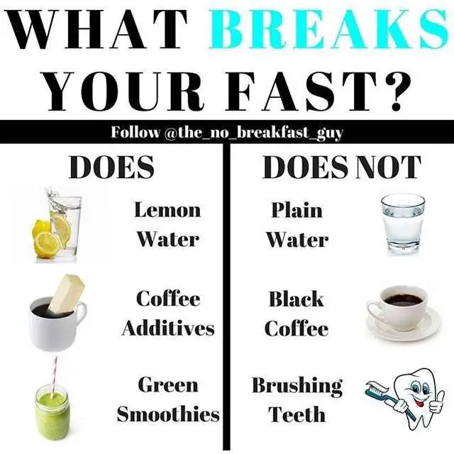 WHAT BREAKS YOUR FAST?