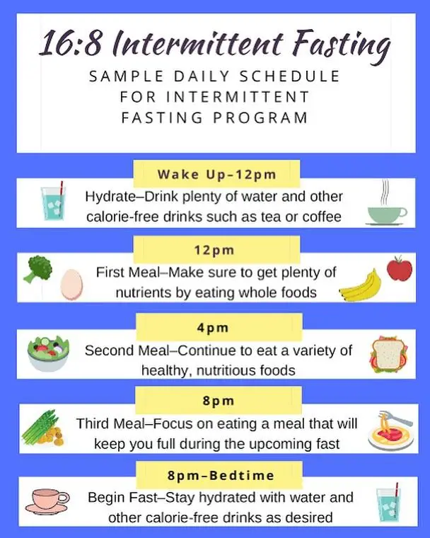 What Intermittent Fasting Is Best For Weight Loss