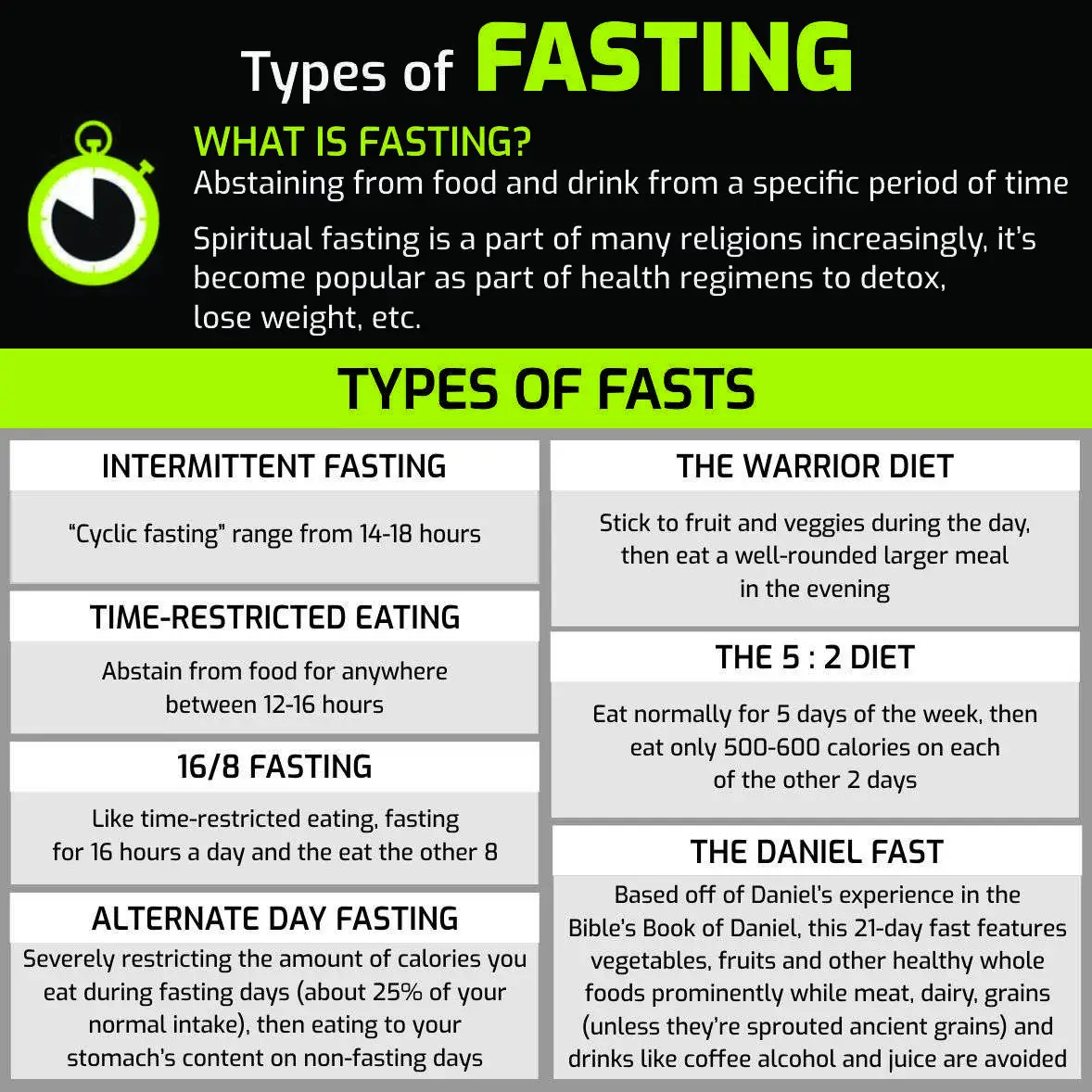 What is Fasting? A guide to the different types of fasts ...