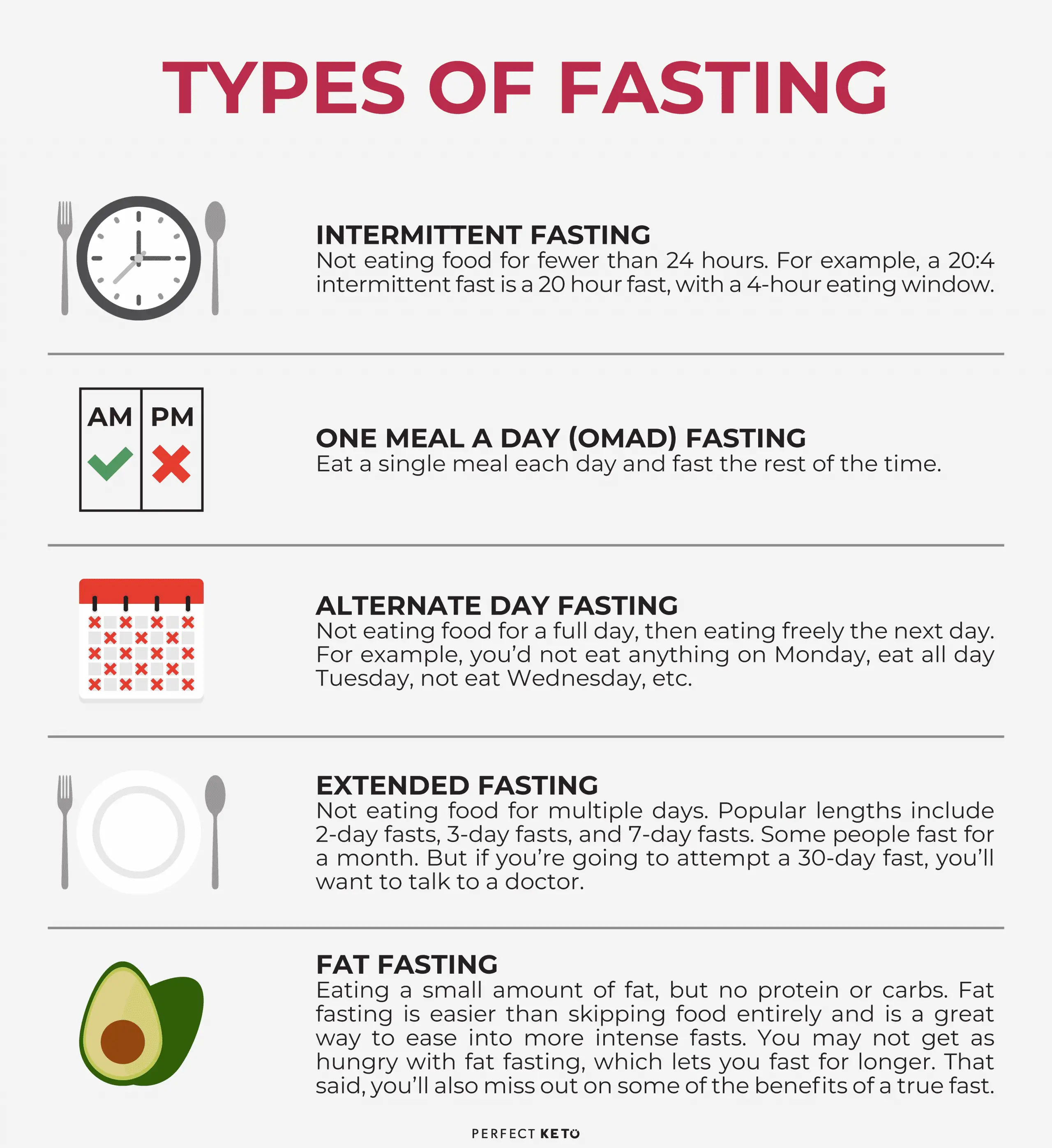 What is Fasting? The Benefits of Fasting What Breaks Your Fast? Which ...