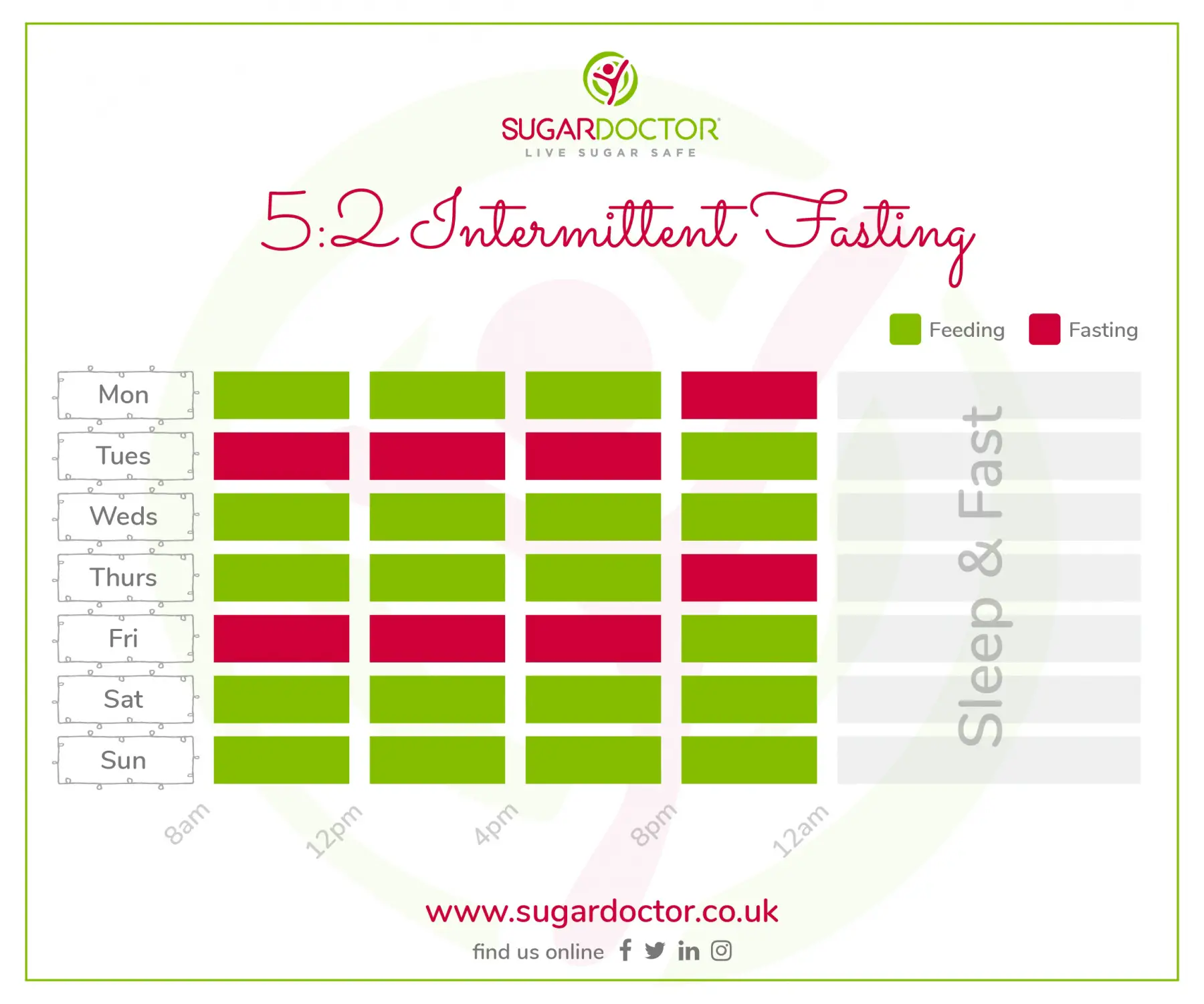What is intermittent fasting and why is it beneficial?