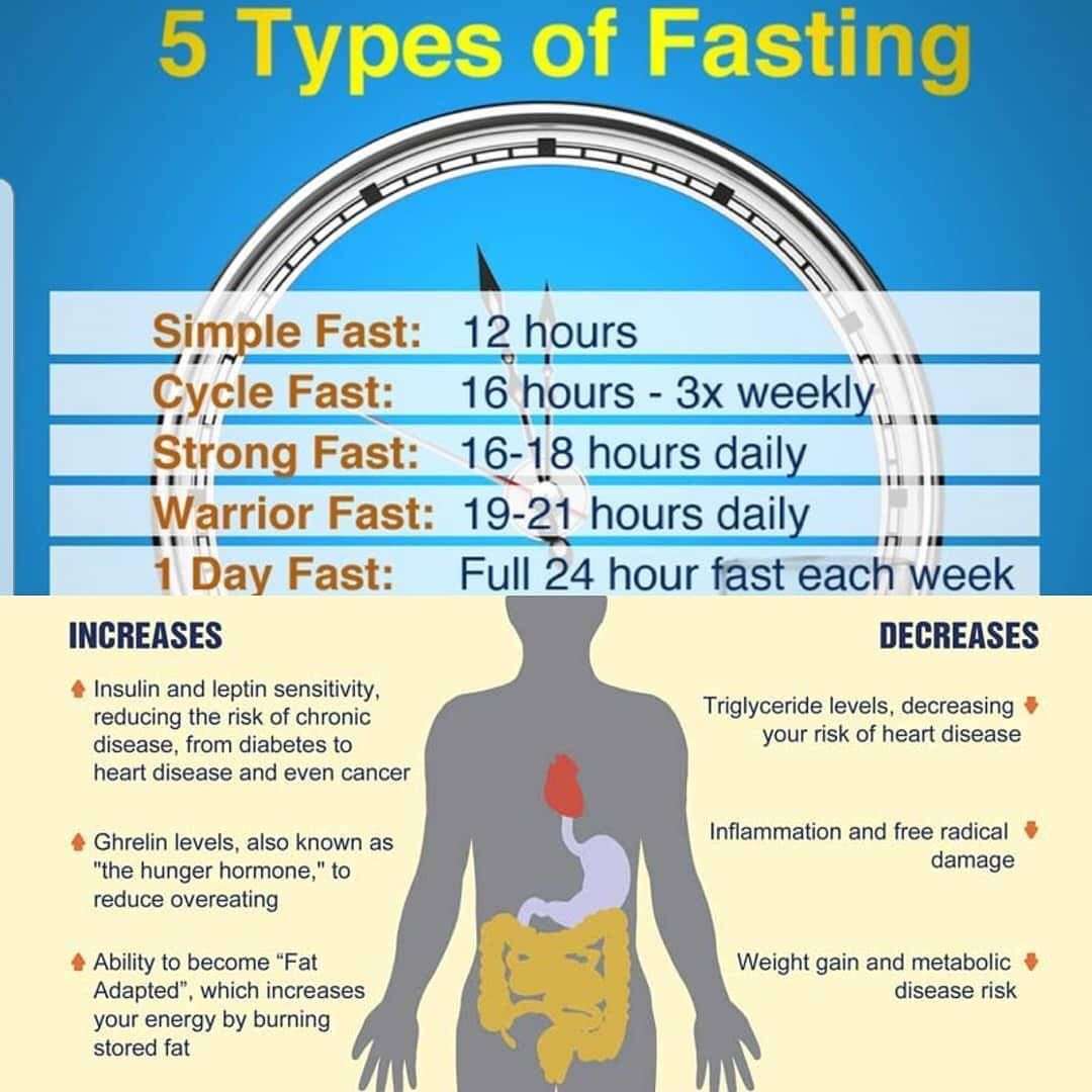 What Is Intermittent Fasting For Type 2 Diabetes