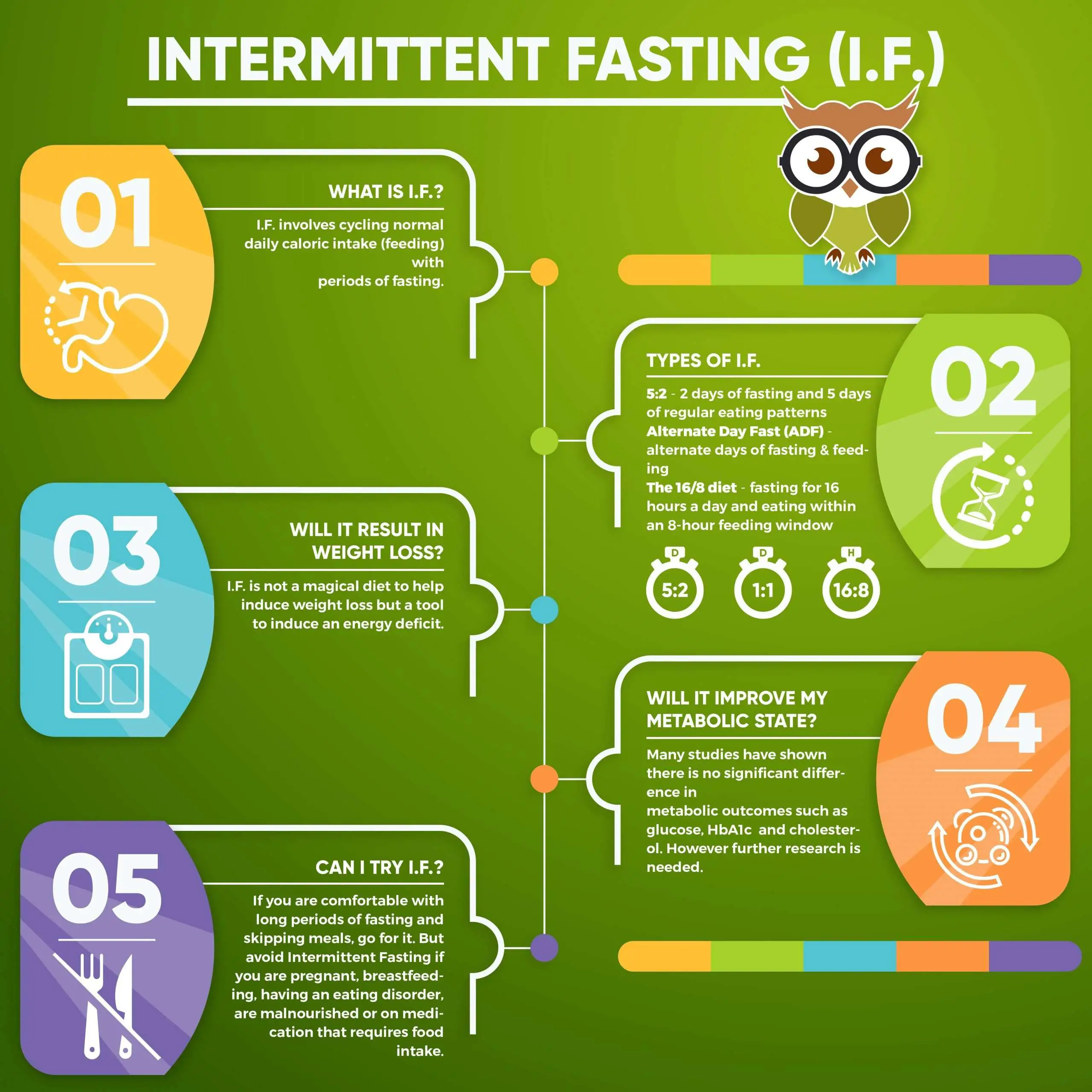 What is intermittent fasting? How is it different from the ...