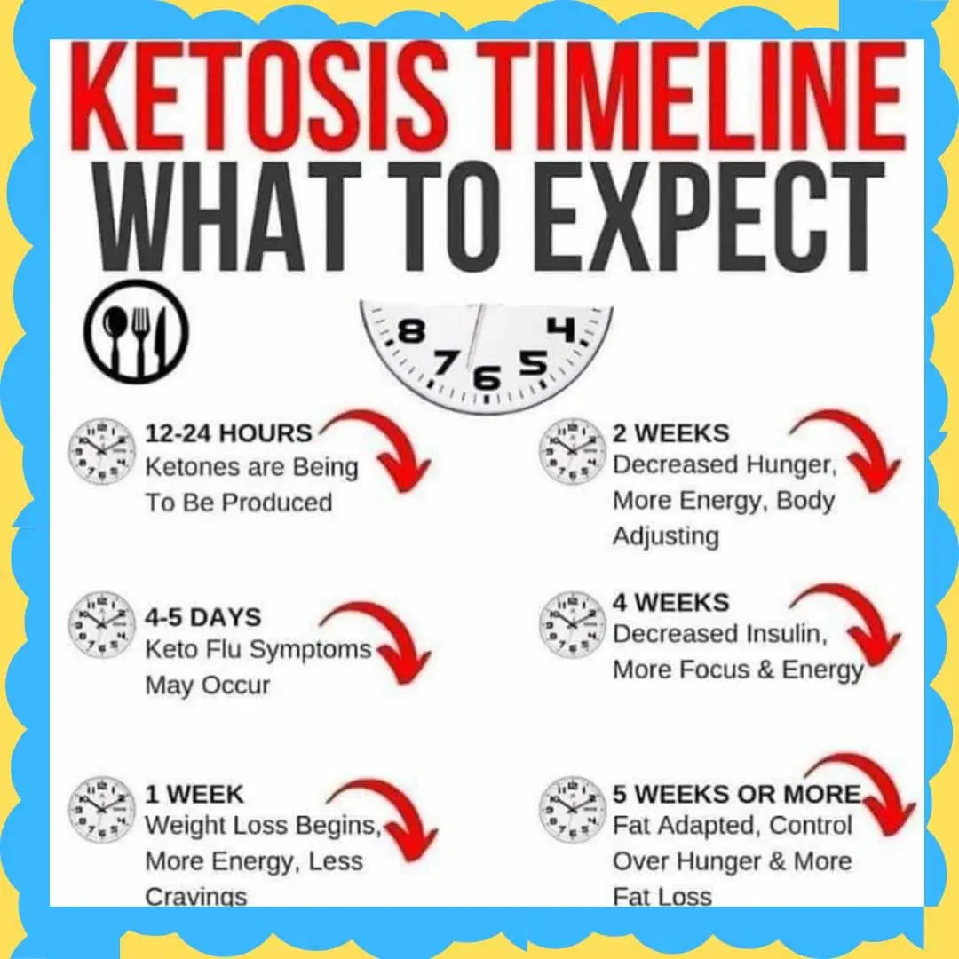 What Is Ketosis And How Do You Achieve It