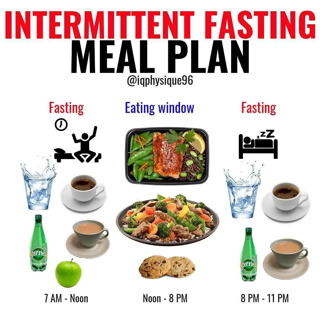 What To Eat During Eating Window Intermittent Fasting