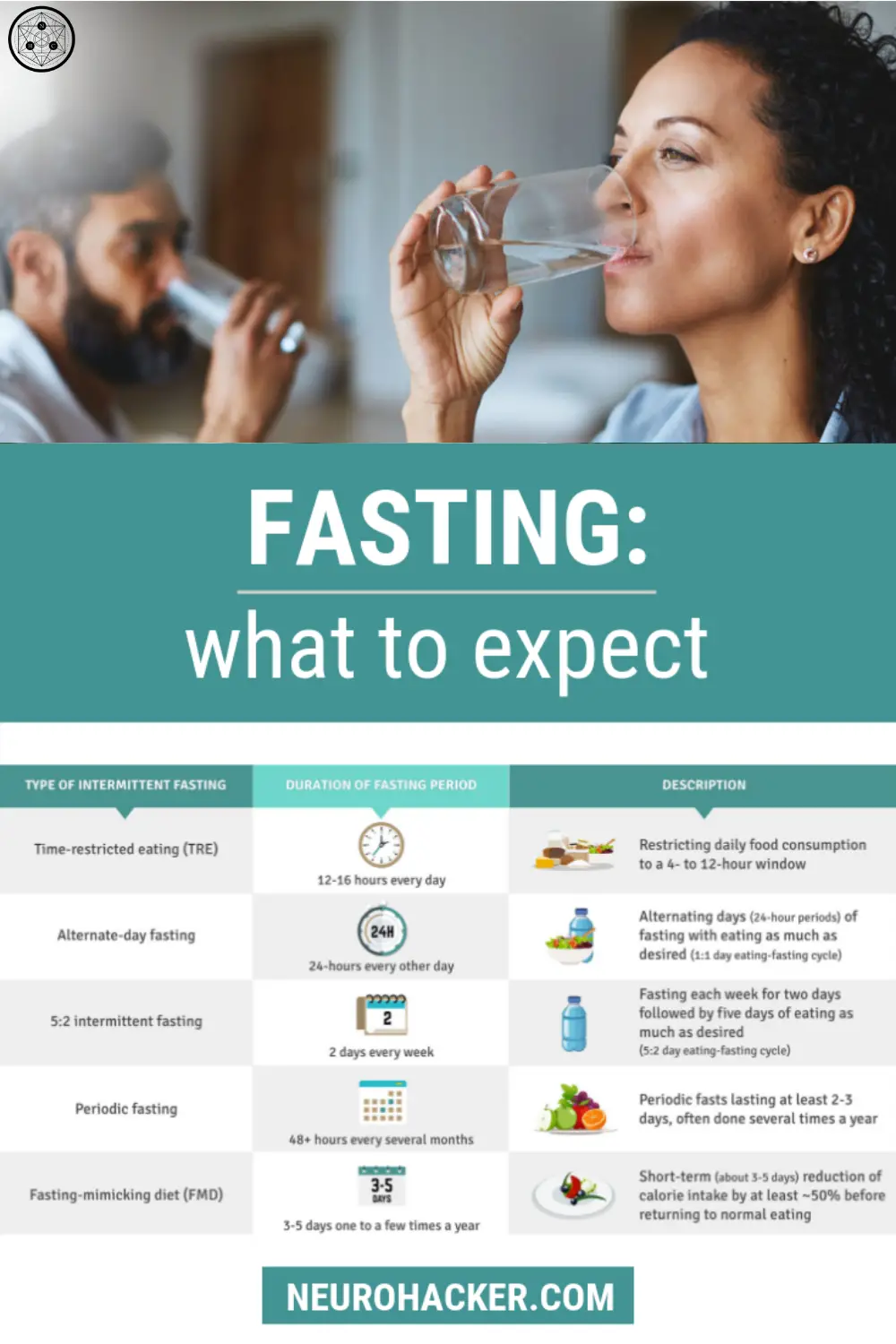 What to Expect When Fasting