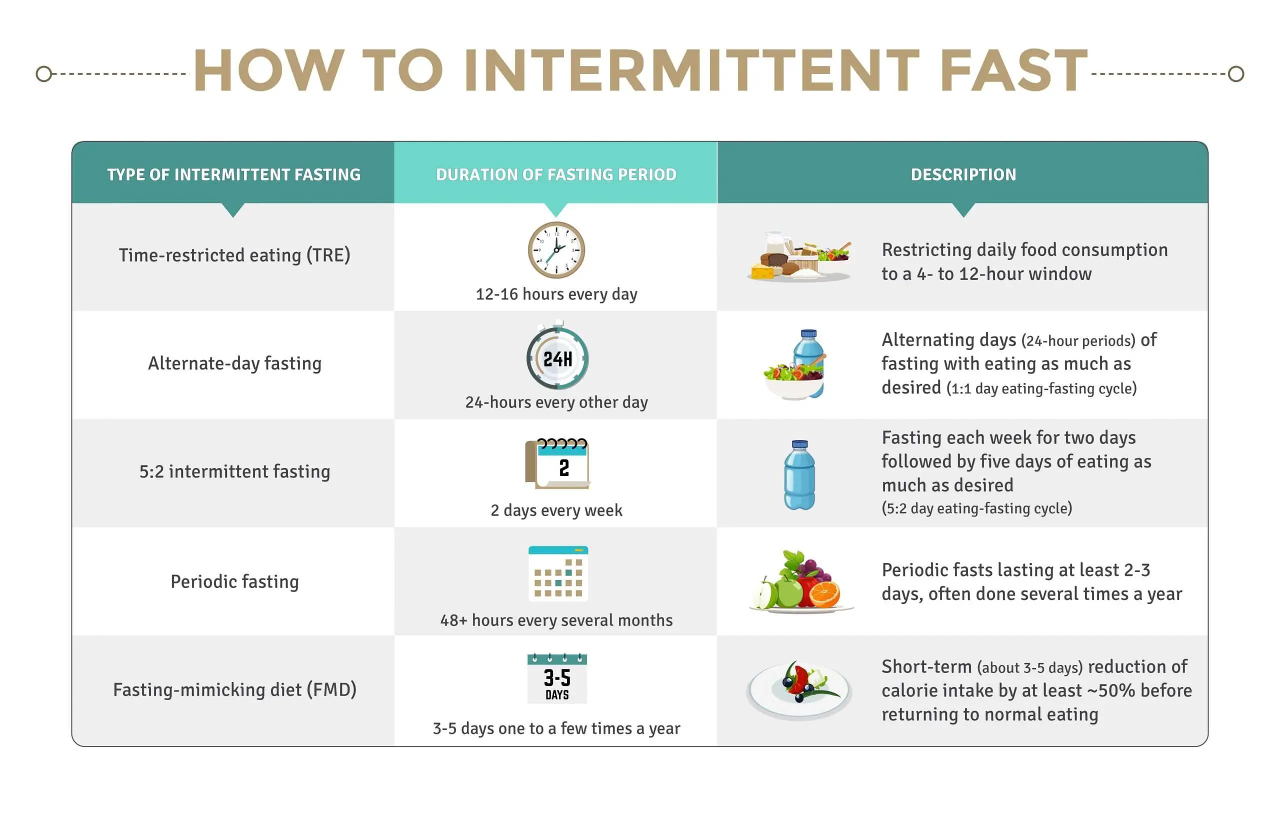 What to Expect While Intermittent Fasting