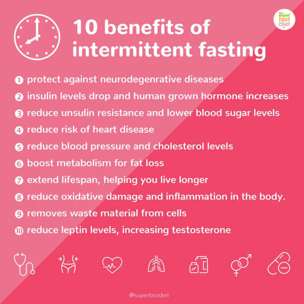Why intermittent fasting works for fast weight loss results