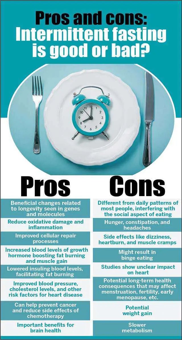 Your Guide To Intermittent Fasting Is Here!